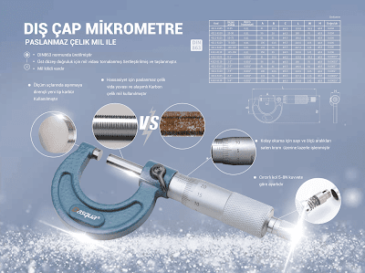 Beksan Teknik Malzeme ve Makine - Dasqua Turkiye Hassas Ölçü Aletleri