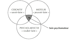 Photo n°3 de Bachelet Marion à Verneuil-sur-Seine (Cabinet médical)