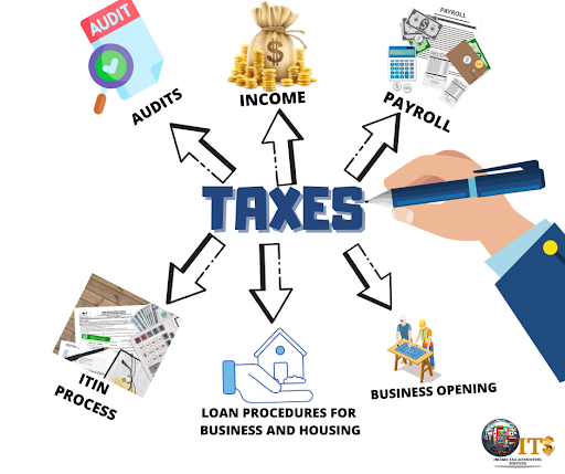 income tax accounting services llc - Thumbnail
