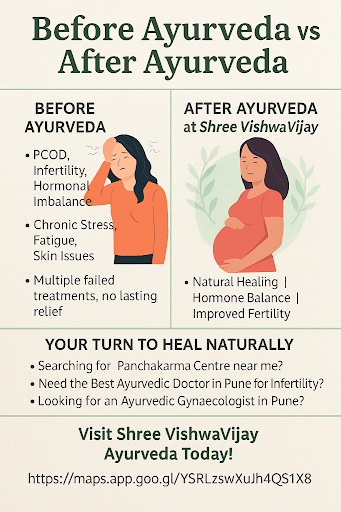 Before Ayurveda vs After Ayurveda — Experience the Difference!