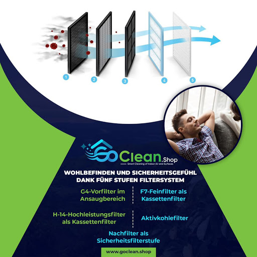 GoClean.Shop - Thumbnail
