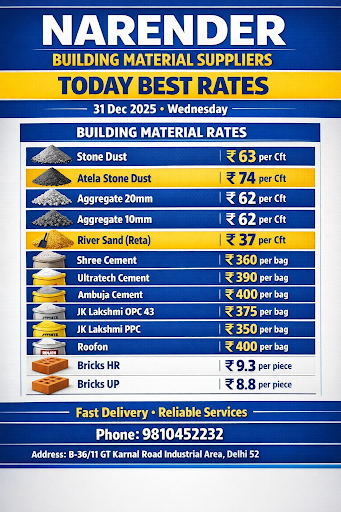 Today Best Rates for Narender Building Material Suppliers  post image