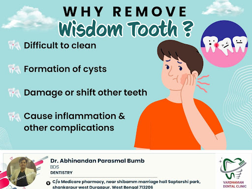 Why Remove Wisdom Tooth? post image