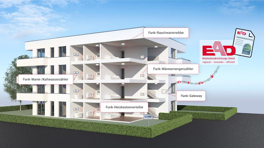 Gebäude