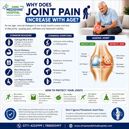 Why Does Joint Pain Increase with Age? post image
