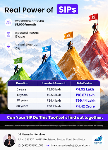 “Start small with SIPs today, and let the power of compounding build your wealth tomorrow.” 📈💰 post image