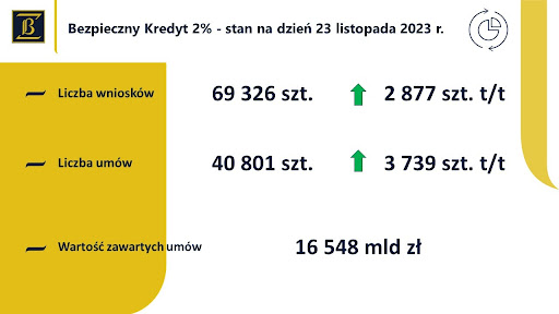 Zdjęcie wpisu