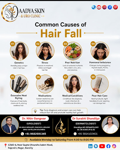 Common causes of hair fall include genetics, emotional or physical stress, poor nutrition, hormon… post image