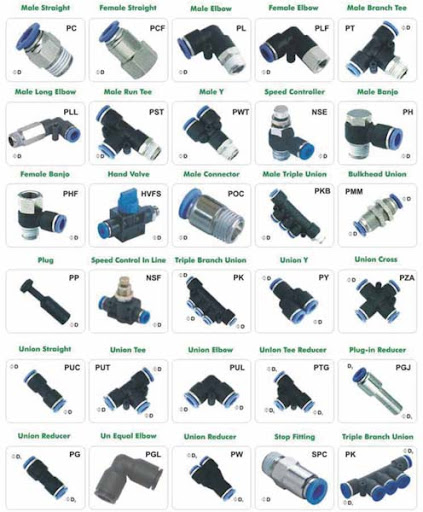 Pneumatic Fitting post image