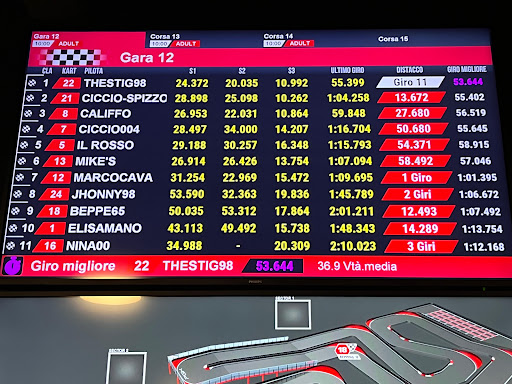 45 Kart Indoor
