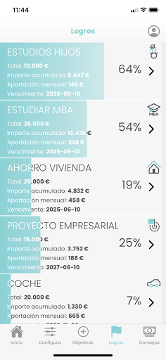 FINDOIT - Visual