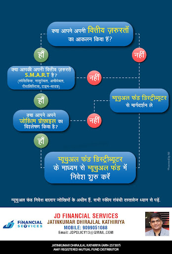 Kya ap smart hai ??