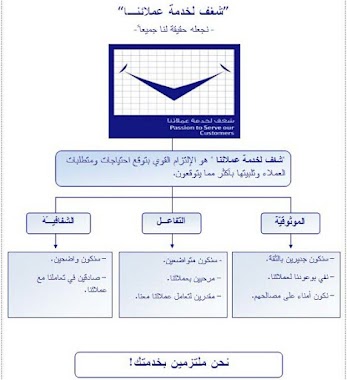 استشاري مبيعات الراجحي, Author: استشاري مبيعات الراجحي