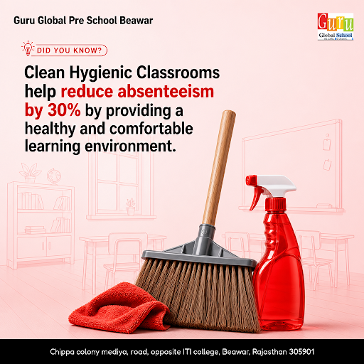 Guru Global Pre School Beawar offers clean, hygienic classrooms with experienced caring teachers,… post image