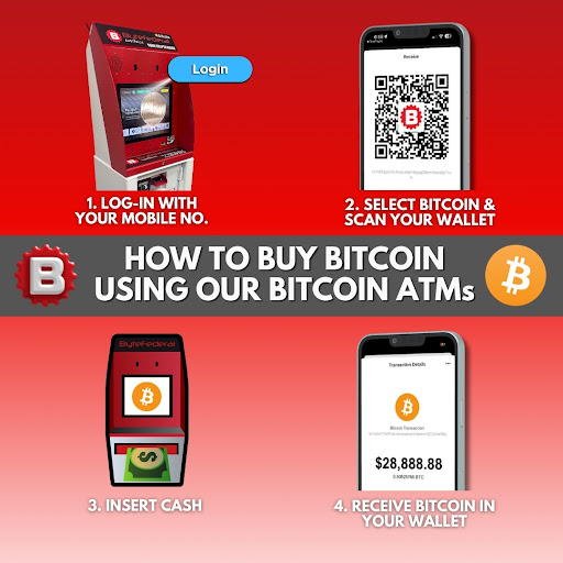 ByteFederal Australia Bitcoin ATM (BP Milton) - Thumbnail