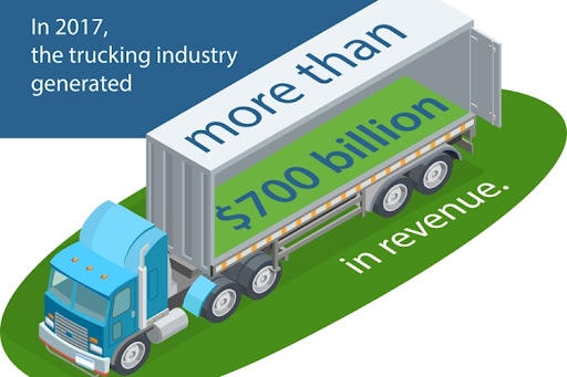 Premium Load Services LLC Gallery - United States