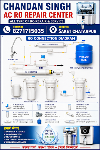 Best AC service saket delhi fridemfiter enclave saket delhi fridemfiter enclave freedom fighter C… post image