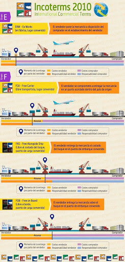 PL Logistics - Visual
