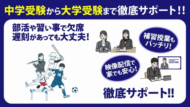 臨海セミナー 大学受験科 千葉校