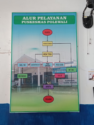 Photos of Puskesmas Polewali