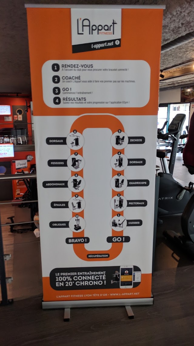 L'Appart Fitness Tête d'Or