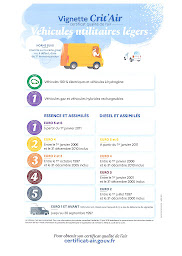 Photo n°6 de PRESTEASY - NC Cartes Grises à Menton (Agence d'immatriculation automobile)