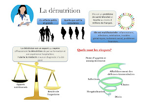 Photo n°8 de Karen Marie Bourne Bordaries - Diététicienne Nutritionniste Bordeaux à Bordeaux (Diététicien)