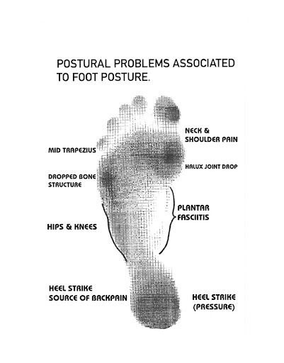 Know someone with posture-related discomfort? They can benefit from personalized physiotherapy tr…