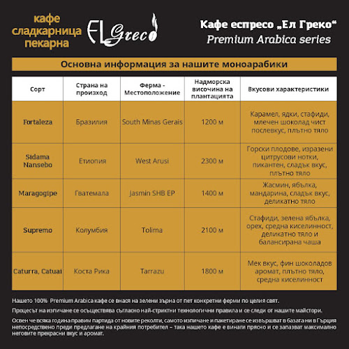 El Greco - гръцка кафе сладкарница и пекарна