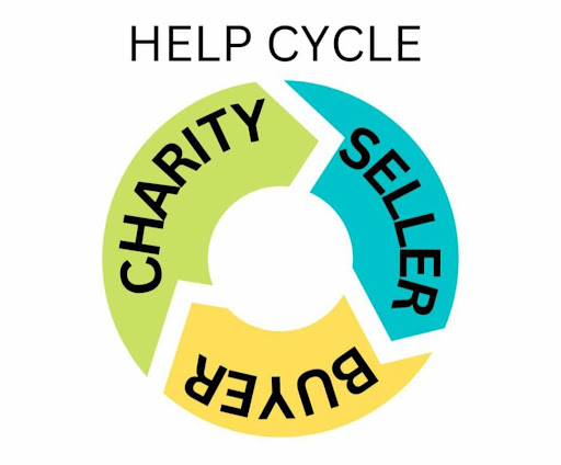 Help-Cycle - Visual