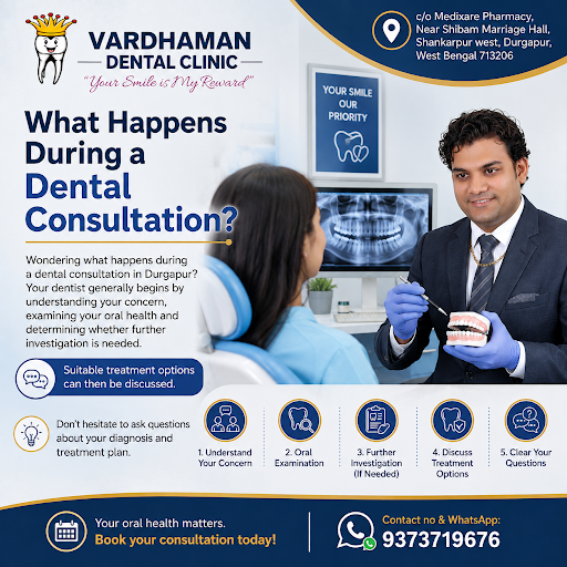 What Happens During a Dental Consultation? post image