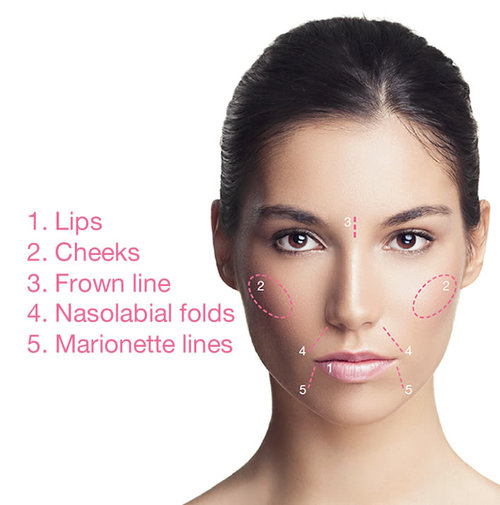 Avellina Aesthetics - Premier Beauty and Rejuvenation Clinic in Philadelphia