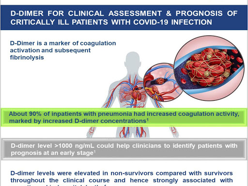 Risk marker for covid-19 infected post image