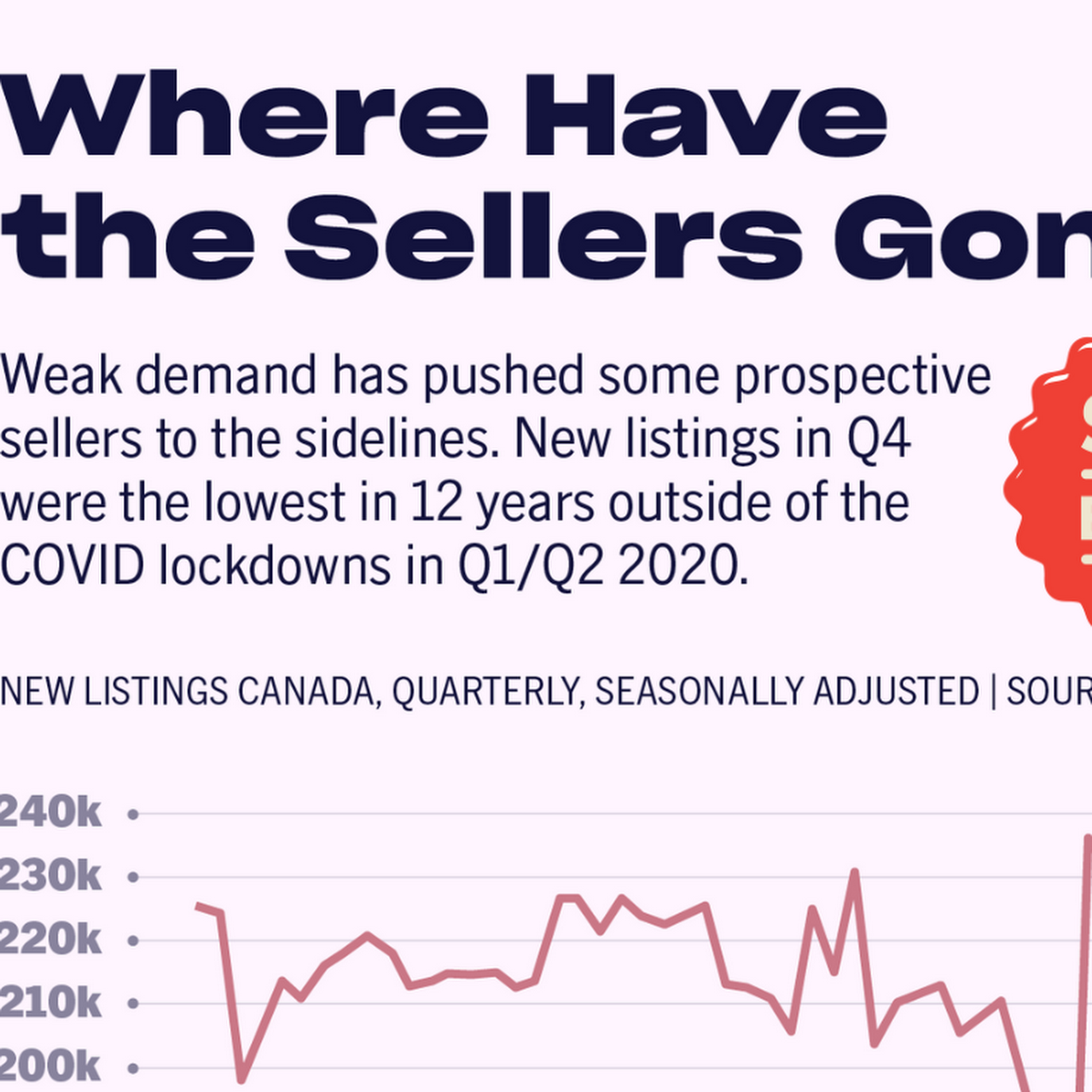 The Mortgage Centre Guelph Mortgage Broker in Guelph serving Guelph