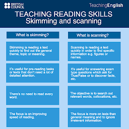 Photo n°2 de Let's speak English Mallemort à Mallemort (Cours d'anglais)