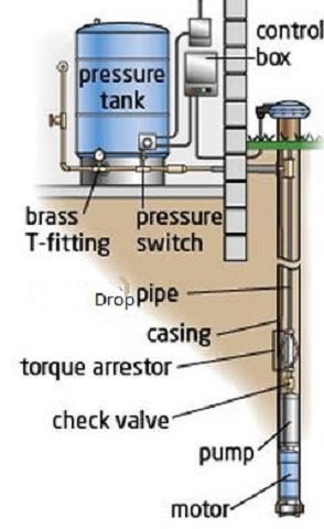 Deering Well Water Systems - Thumbnail