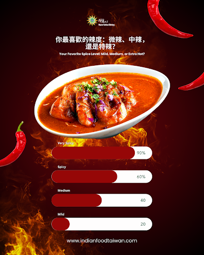 🇹🇼 你最喜歡哪種辣度？🌶️ What’s your favorite spice level? post image