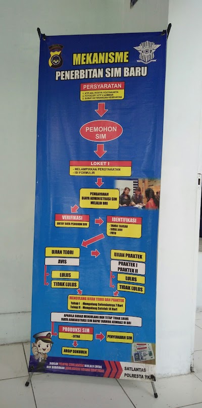 Photos of Polresta Yogyakarta