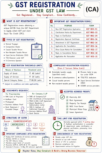 ✅ GST REGISTRATION SERVICES AVAILABLE post image