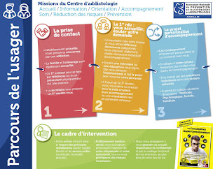 Photo n°5 de Association Addictions France - CSAPA de Challans à Challans (Association ou organisation)