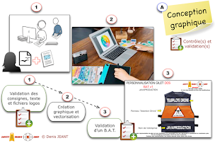 Photo n°8 de Belle-île communication à Le Palais (Services aux entreprises)