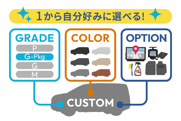 ＮＥＷＣＡＲ★ＬＡＢ 新車・未使用車専門店
