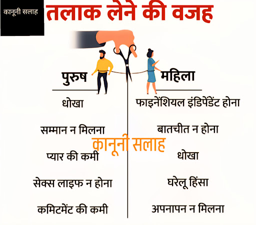 Reasons for divorce post image