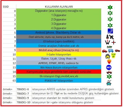 Çankırı Telsiz Ve Radyo Amatörleri