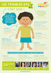 Photo n°12 de Cabinet d'orthophonie - Jeanne Monteis à Carignan-de-Bordeaux (Orthophoniste)