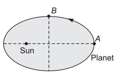 Angular momentum