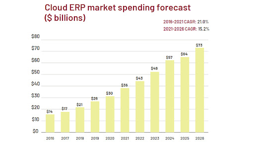 Source: IDC, Bloomberg Intelligence