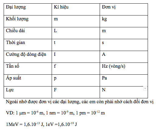 F nhỏ là gì trong vật lý - Hiểu rõ về lực và ứng dụng của nó