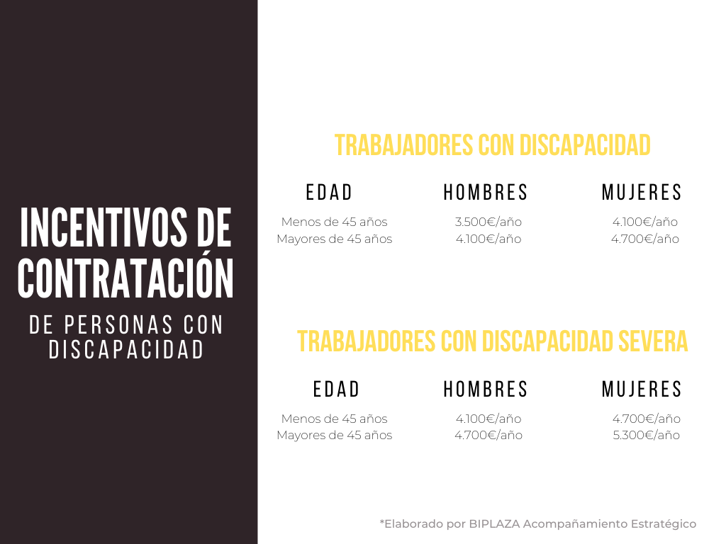 Esquema explicativo de los incentivos de contratación de personas con discapacidad