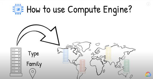 What is Compute Engine? 